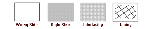 fabric symbols