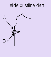 bustline dart