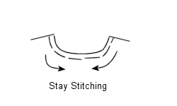 stay stitching