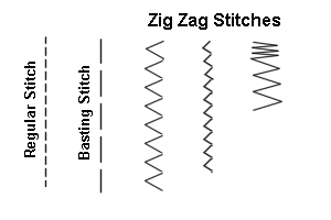 sewing machine stitches